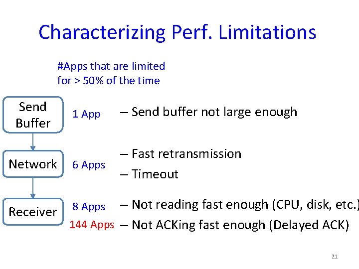 Characterizing Perf. Limitations #Apps that are limited for > 50% of the time Send