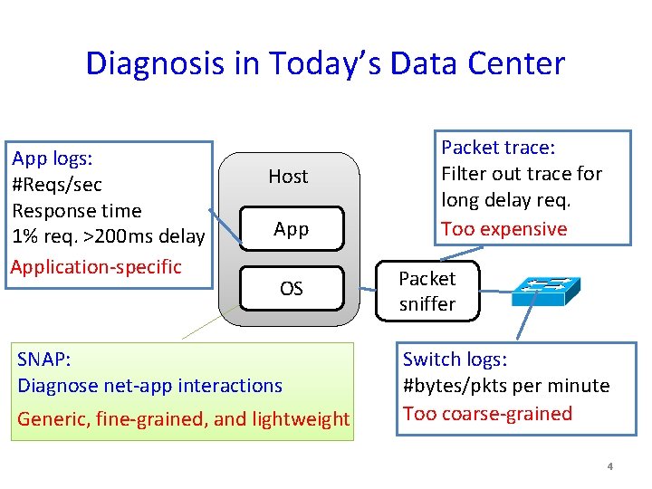 Diagnosis in Today’s Data Center App logs: #Reqs/sec Response time 1% req. >200 ms