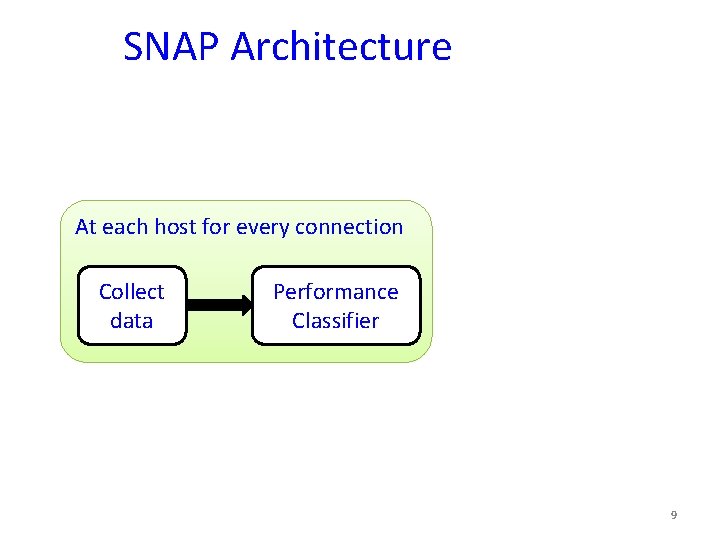 SNAP Architecture At each host for every connection Collect data Performance Classifier 9 