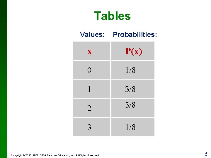 Tables Values: Probabilities: x P(x) 0 1/8 1 3/8 2 3/8 3 1/8 Copyright