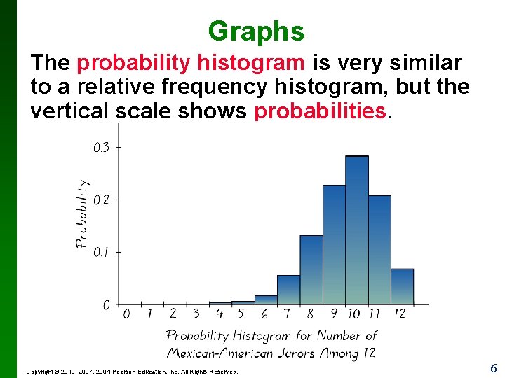 Graphs The probability histogram is very similar to a relative frequency histogram, but the