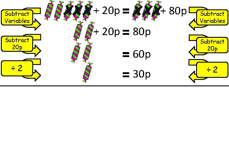 Subtract Variables Subtract 20 p ÷ 2 + 20 p + 80 p 60