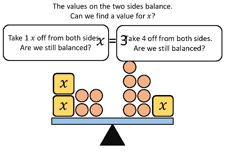 Take 4 off from both sides. Are we still balanced? 