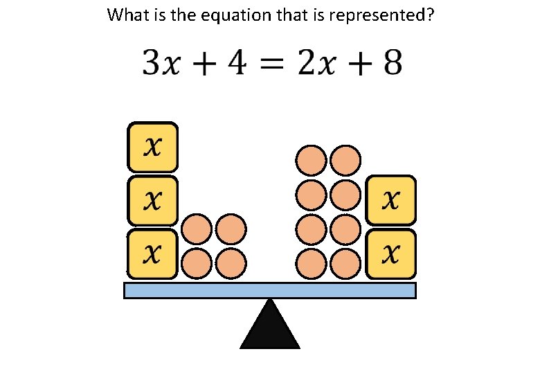 What is the equation that is represented? 