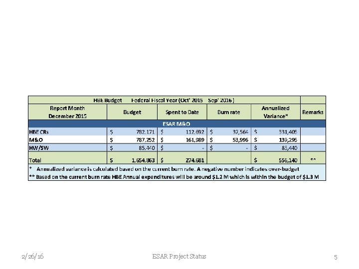 2/26/16 ESAR Project Status 5 