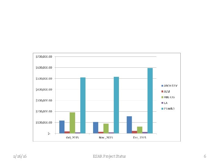 2/26/16 ESAR Project Status 6 