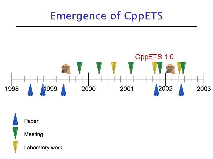 Emergence of Cpp. ETS 1. 0 
