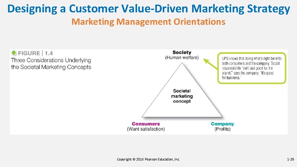 Designing a Customer Value-Driven Marketing Strategy Marketing Management Orientations Copyright © 2016 Pearson Education,
