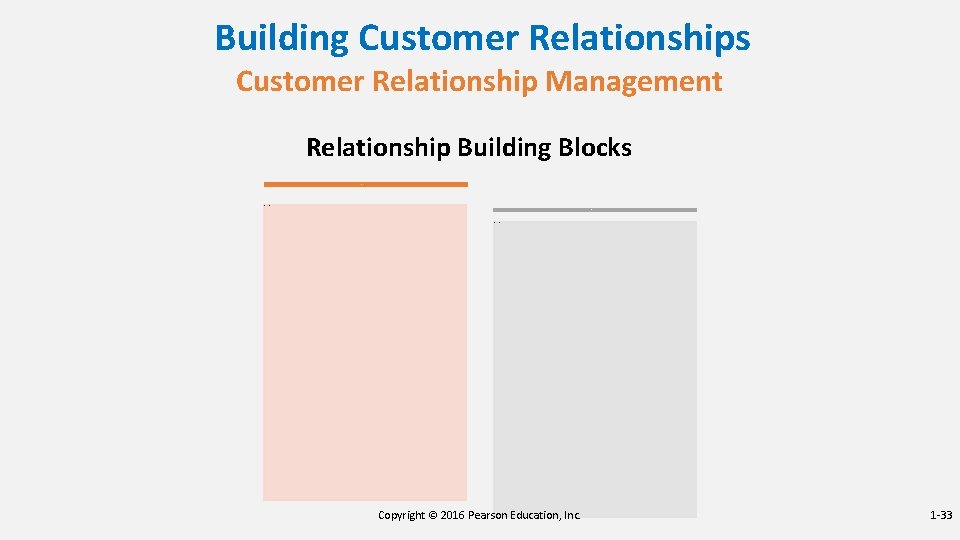 Building Customer Relationships Customer Relationship Management Relationship Building Blocks Customer- perceived value • The