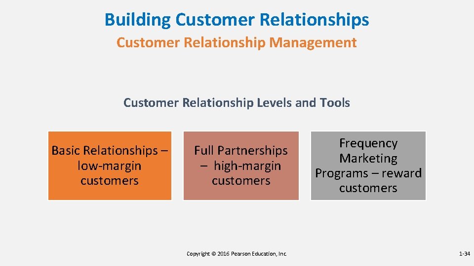 Building Customer Relationships Customer Relationship Management Customer Relationship Levels and Tools Basic Relationships –