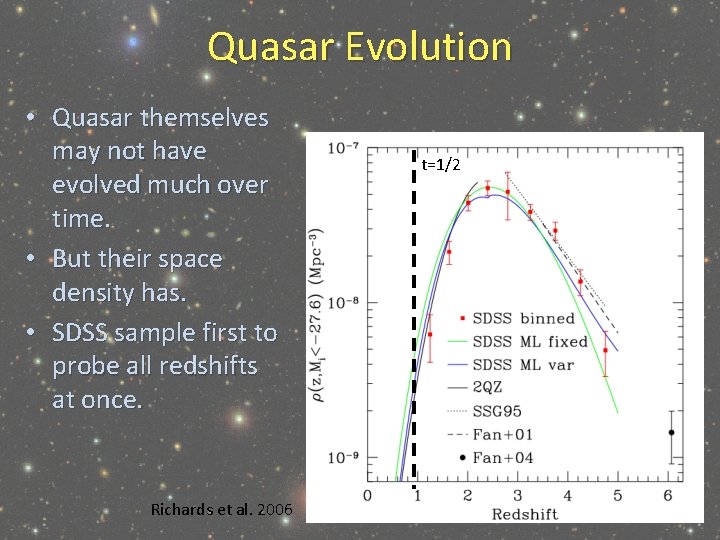 Quasar Evolution • Quasar themselves may not have evolved much over time. • But