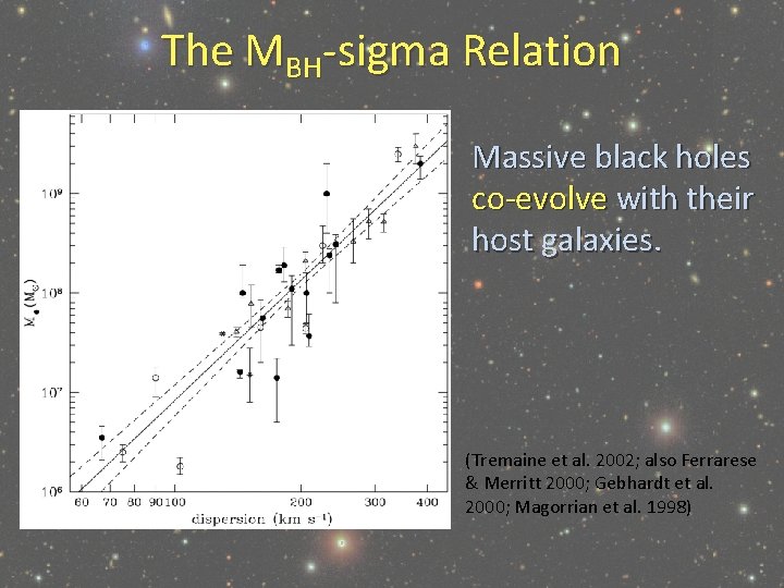The MBH-sigma Relation Massive black holes co-evolve with their host galaxies. (Tremaine et al.