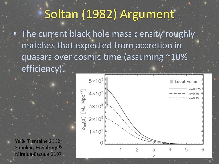 Soltan (1982) Argument • The current black hole mass density roughly matches that expected