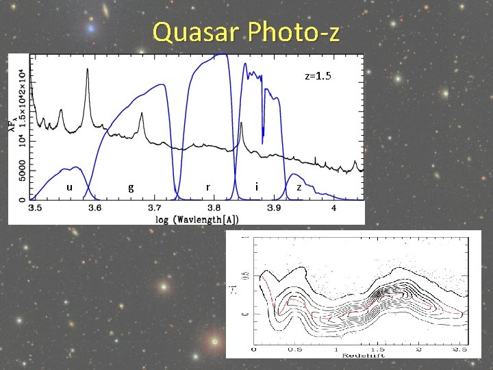 Quasar Photo-z z=1. 5 u g r i z 
