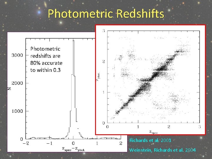 Photometric Redshifts Photometric redshifts are 80% accurate to within 0. 3 Richards et al.