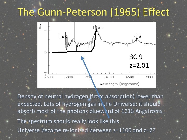 The Gunn-Peterson (1965) Effect Lyα Lyβ CIV 3 C 9 z=2. 01 Density of