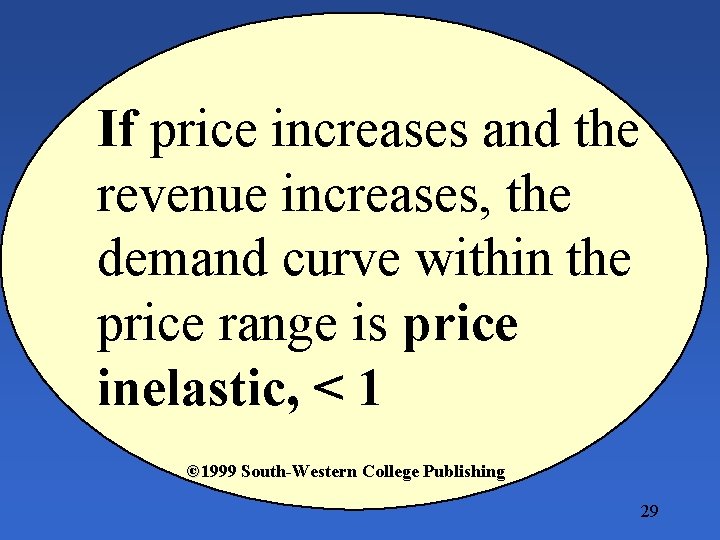 If price increases and the revenue increases, the demand curve within the price range