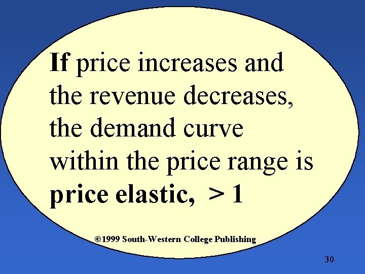 If price increases and the revenue decreases, the demand curve within the price range