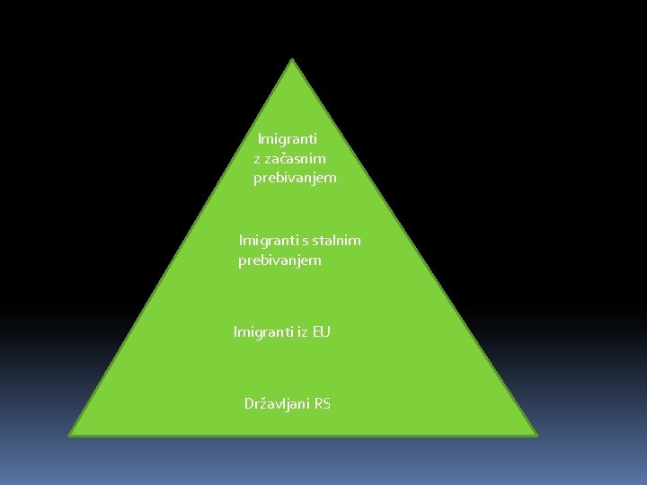 Imigranti z začasnim prebivanjem Imigranti s stalnim prebivanjem Imigranti iz EU Državljani RS 