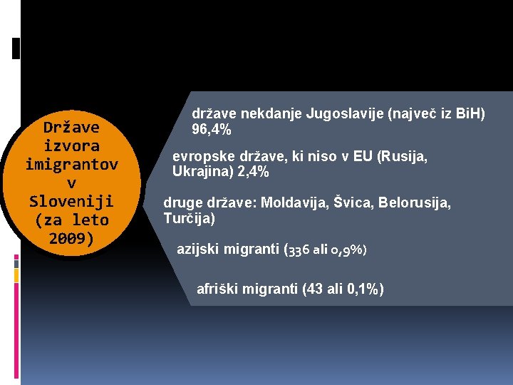 Države izvora imigrantov v Sloveniji (za leto 2009) države nekdanje Jugoslavije (največ iz Bi.