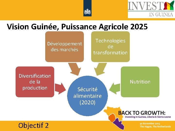 Vision Guinée, Puissance Agricole 2025 Développement des marchés Diversification de la production Objectif 2