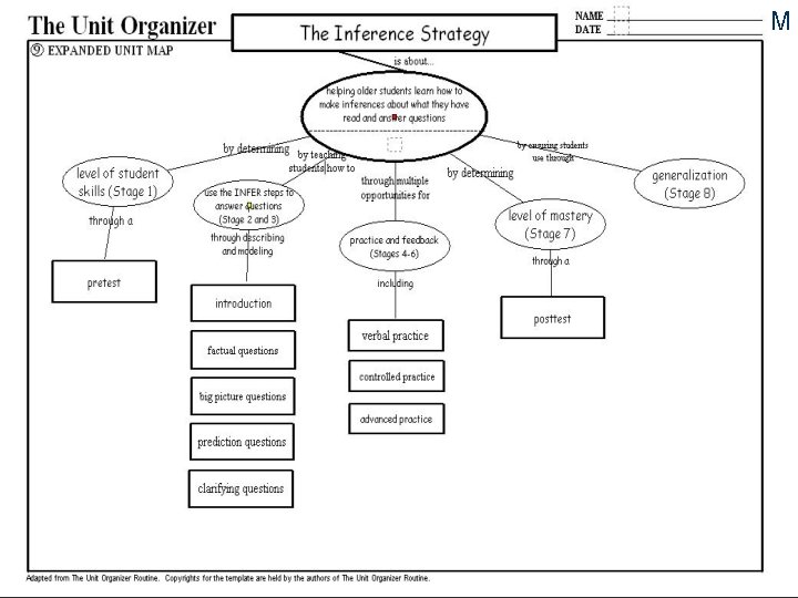 M Advance Organizer 