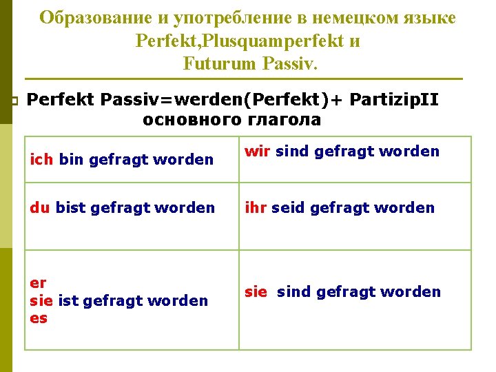 Образование и употребление в немецком языке Perfekt, Plusquamperfekt и Futurum Passiv. p Perfekt Passiv=werden(Perfekt)+