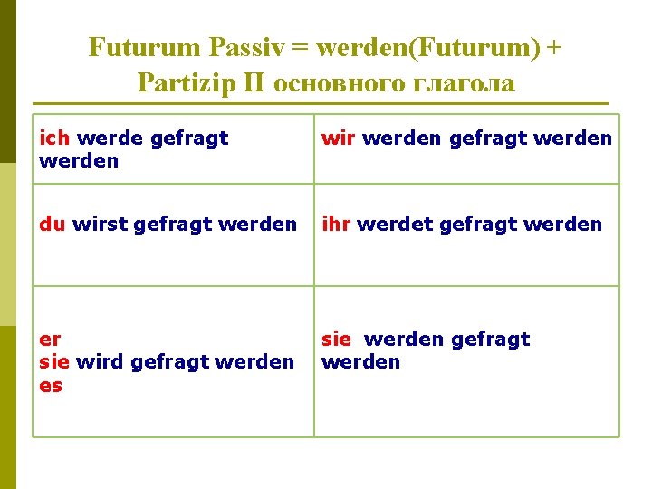 Futurum Passiv = werden(Futurum) + Partizip II основного глагола ich werde gefragt werden wir