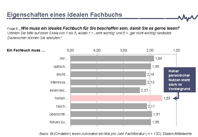 Eigenschaften eines idealen Fachbuchs Frage 6: „Wie muss ein ideales Fachbuch für Sie beschaffen