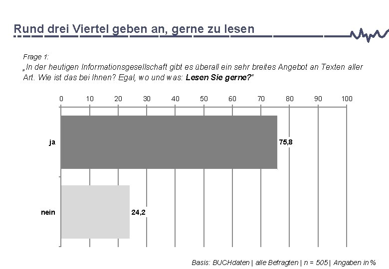 Rund drei Viertel geben an, gerne zu lesen Frage 1: „In der heutigen Informationsgesellschaft