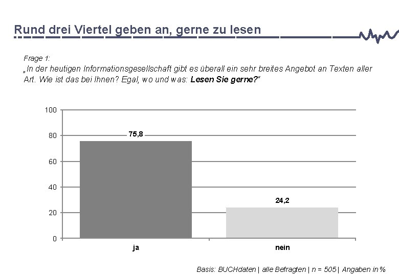 Rund drei Viertel geben an, gerne zu lesen Frage 1: „In der heutigen Informationsgesellschaft