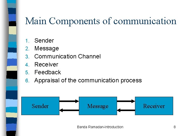 Main Components of communication 1. 2. 3. 4. 5. 6. Sender Message Communication Channel