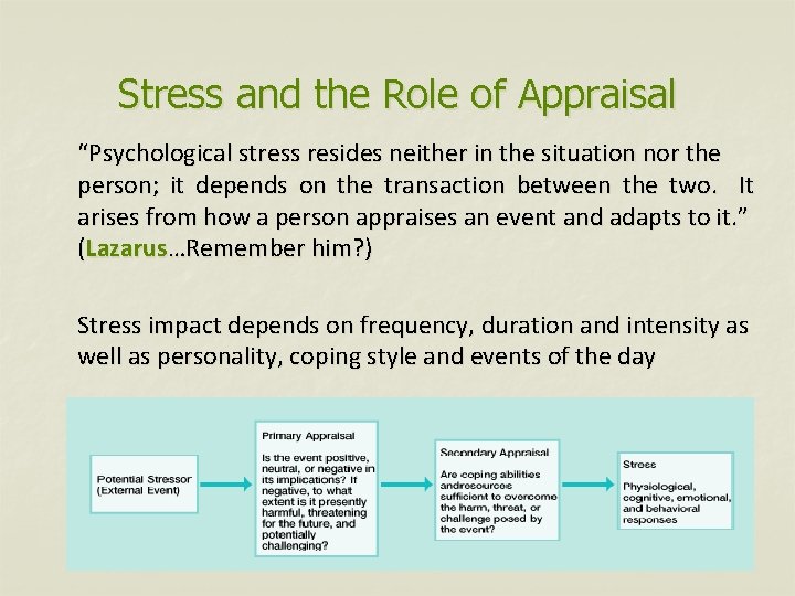 Stress and the Role of Appraisal “Psychological stress resides neither in the situation nor