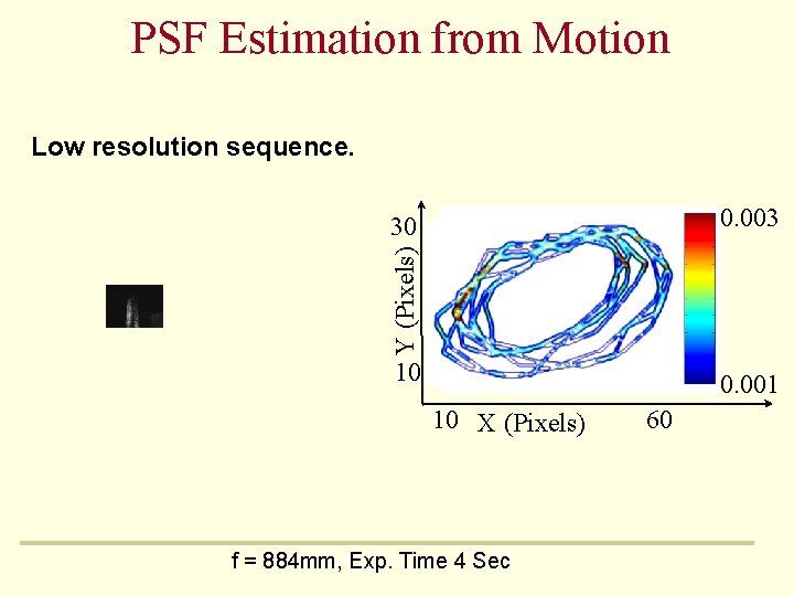 PSF Estimation from Motion Low resolution sequence. 0. 003 Y (Pixels) 30 10 0.