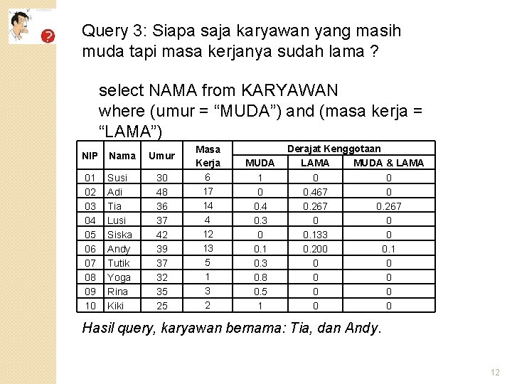 Query 3: Siapa saja karyawan yang masih muda tapi masa kerjanya sudah lama ?