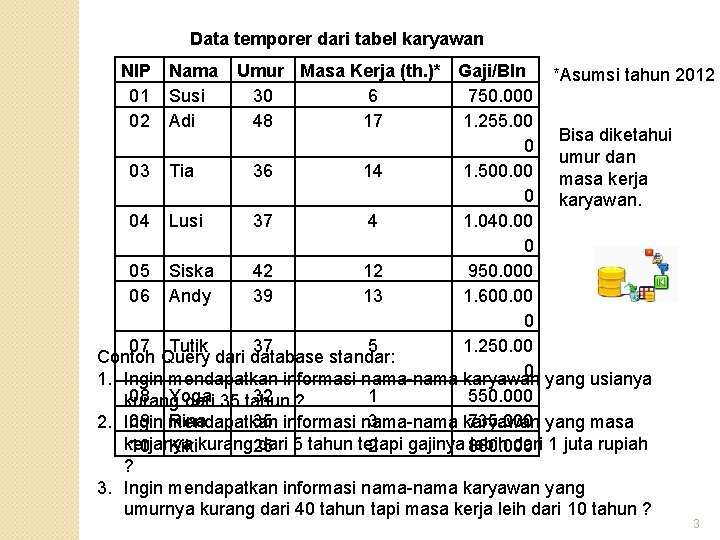 Data temporer dari tabel karyawan NIP 01 02 Nama Susi Adi Umur Masa Kerja