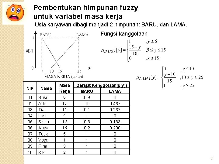 Pembentukan himpunan fuzzy untuk variabel masa kerja Usia karyawan dibagi menjadi 2 himpunan: BARU,