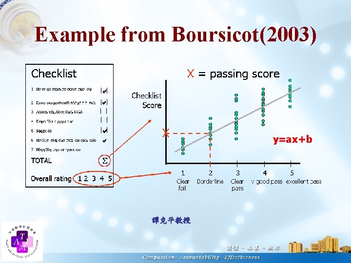 Example from Boursicot(2003) y=ax+b 譚克平教授 33 