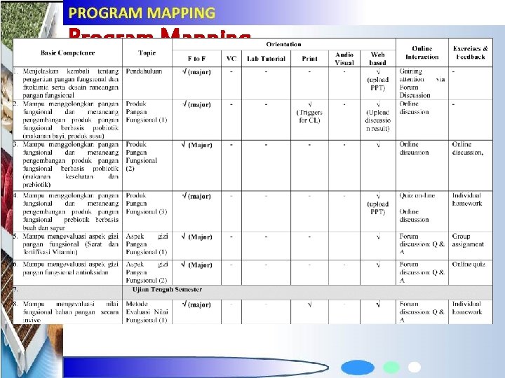 Program Mapping 