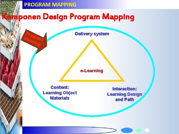 Komponen Design Program Mapping Pro Ma gram ppi ng Delivery system e-Learning Content: Learning