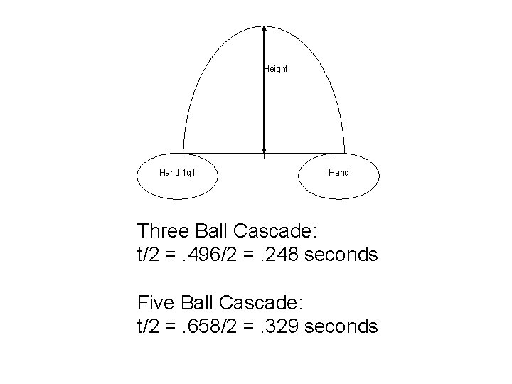 The Calculus of Juggling Ashley Bennett Stephen Bent