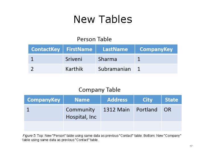 New Tables Figure 5. Top: New “Person” table using same data as previous “Contact”