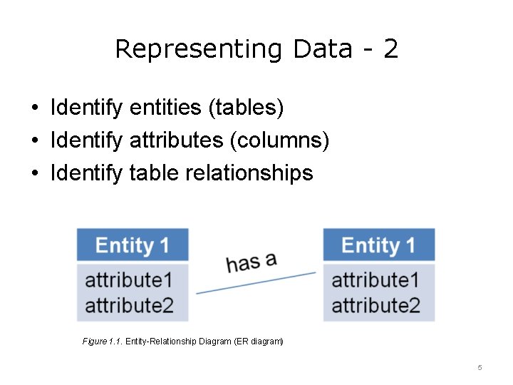 Representing Data - 2 • Identify entities (tables) • Identify attributes (columns) • Identify