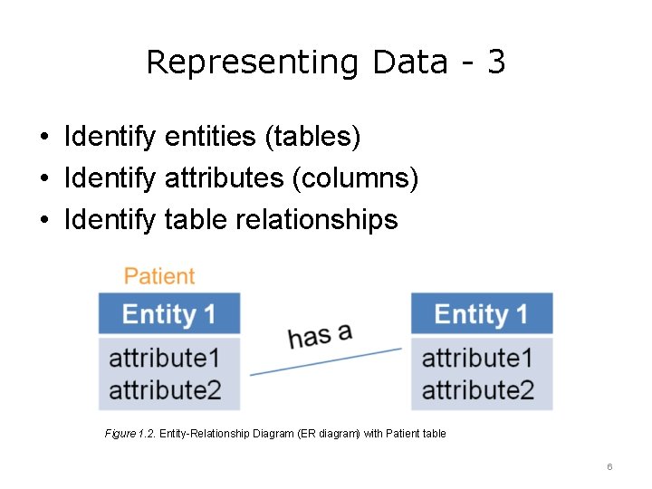 Representing Data - 3 • Identify entities (tables) • Identify attributes (columns) • Identify