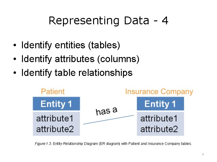 Representing Data - 4 • Identify entities (tables) • Identify attributes (columns) • Identify