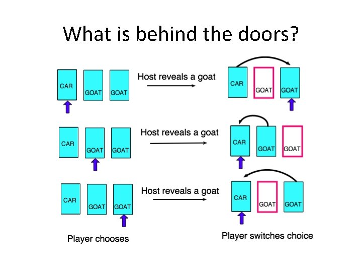 What is behind the doors? 