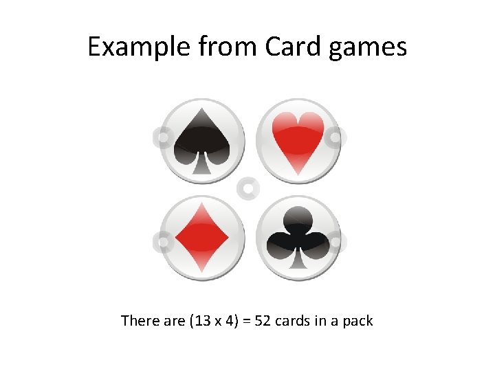 Example from Card games There are (13 x 4) = 52 cards in a