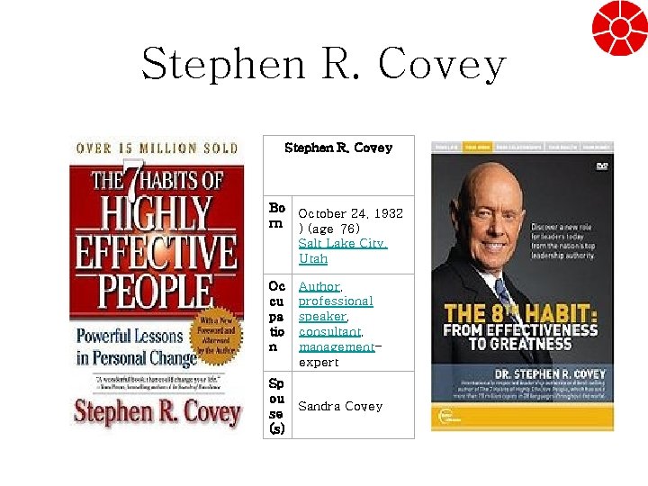 Stephen R. Covey Bo rn October 24, 1932 ) (age 76) Salt Lake City,