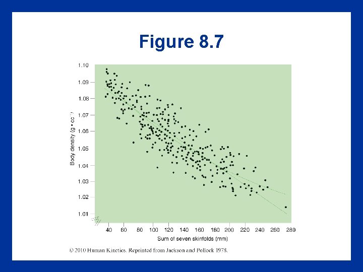 Figure 8. 7 