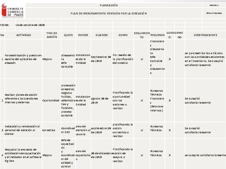 FECHA: 16 de octubre de 2020 No ACTIVIDAD TIPO DE ACCIÓN ENLACE – Consultores